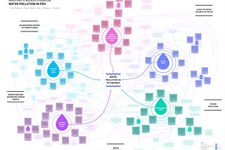 Mapping A Wicked Problem: Water Pollution in Pittsburgh