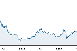 Ready To Buy Crypto?