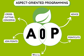How to Implement AOP in your Springboot Application