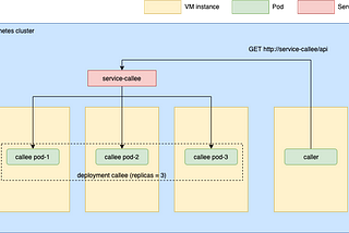 Graceful shutdown in Kubernetes