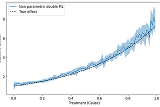 Causality Worked Examples