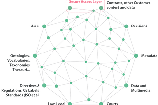 Lynx Service Platform architecture