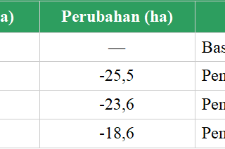 Visualisasi Data Spasial WebGIS Interaktif Menggunakan QGIS2Web Part I: Case Pesisir Semarang