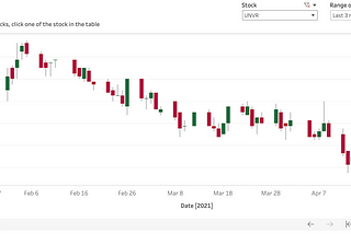 The 6 Metrics to Choose Stocks based on Fundamental Analysis