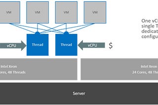 Why is OCI better? Oracle Cloud Infrastructure’s Compute vs Other Cloud Providers’ Compute