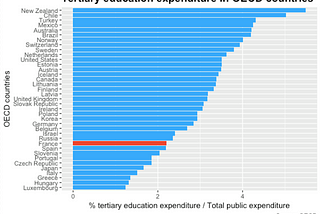 By coding, we R discovering open data