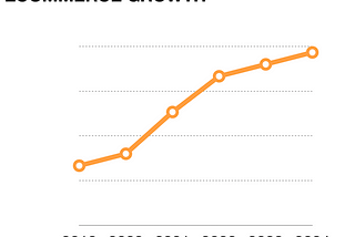 eCommerce Platforms — Wassup