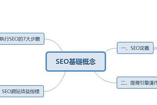 【SEO學習之路】SEO基礎概念－線上課程心得筆記