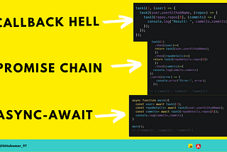 Callback, Promise and Async-await in JavaScript