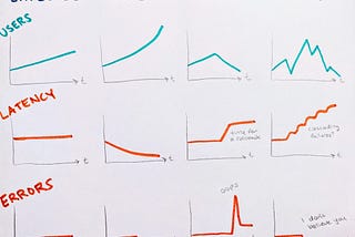 Graphs of common metrics, showing behavior that is expected, good, bad, and nonsense (or a sign that something is very wrong)