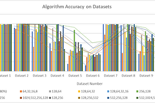 Community Detection With Neural Networks