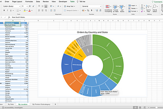 Excel Essentials for Data Professionals: What You Need to Know?
