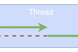 Intro to Kotlin Coroutines