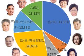 大法官組成背景大解析