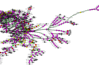 Building a Graph of High Frontier