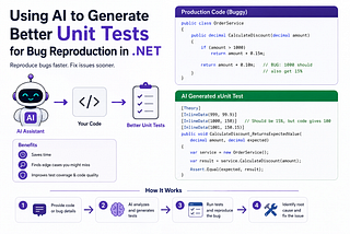Using AI to Generate Better Unit Tests for Bug Reproduction in .NET