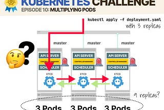 Challenge 10: multiplying pods