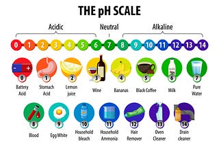 What Do You Know About The pH Scale?