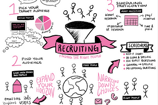 SKETCHNOTE: Screeners & Recruiting