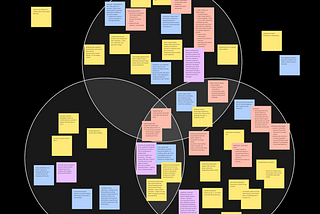 05 | FMP: Target Audiences & Questionnaires