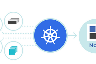 Left: Boxes describing containerized applications with one or more replicas. Middle: Ship Steering Wheel. Right: Success