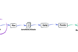 Golang: Handling Terraform Files