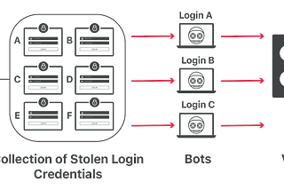 Web Pages— Basic Security Practices