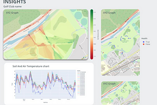 Success Story: BzAnalytics Revolutionizes Water Management in Agriculture and Turf Industry with…