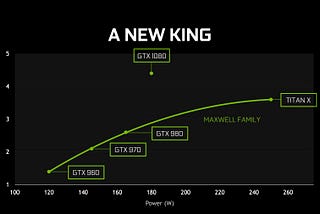 The Extraordinary Journey of one GTX 1080