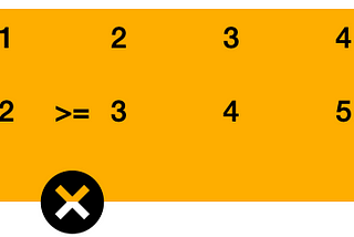 Wiggle Sort 1 : Sorted Input