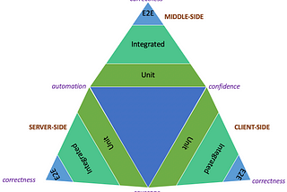 Test Tetrahedron?