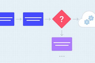 Tips and tricks for scalable CI/CD flow