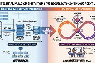 From Agent to Skill to Memory: The Data Paradigm Revolution Reshaping AI Software Architecture