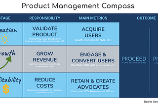 Product Management Compass