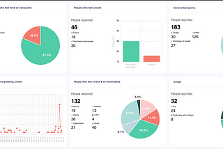 Bowhead Health Summer 2020 AHT Update