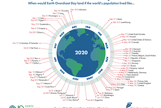 Scotland points the way on Earth Overshoot Day