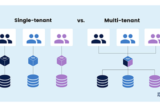 Laravel Multi-Tenant Applications