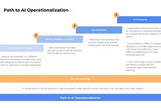 Operationalizing AI: Market Landscape and Key Players