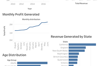 Case Study on Bike Sales Analysis using Rstudio