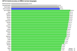 Linguistic Hegemony and Large Language Models