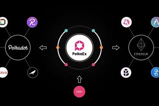 PolkaEx Roadmap Full Steam Ahead Into November!