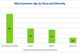Demographics, They Are a Changin’