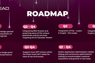 Lead Wallet Updated RoadMap!!!