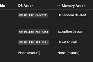 Delete Behaviors in EF Core and How They Fit into Domain-Driven Design (DDD)