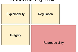 Reproducible Machine Learning