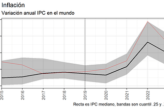 Fue la pandemia estúpido!!