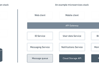 Integrating in an API-first world