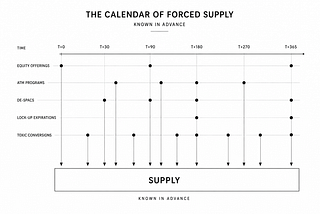 7 Hard Lessons From Trading Corporate Events