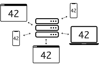 Flutter: Syncing State Across Multiple Clients