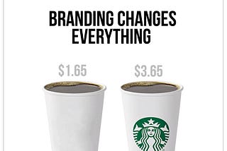 BRANDING CHANGES
EVERYTHING